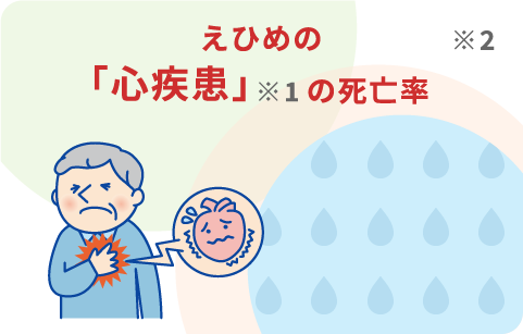 「心疾患」の死亡率
