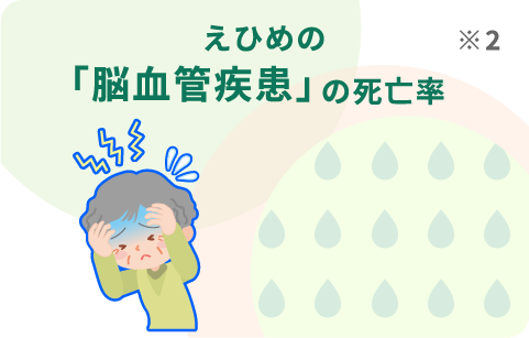 「脳血管疾患」の死亡率