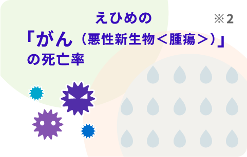 「がん」の死亡率