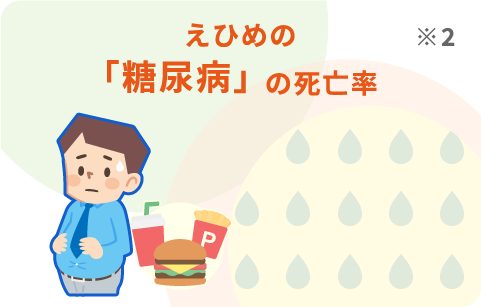 「糖尿病」の死亡率