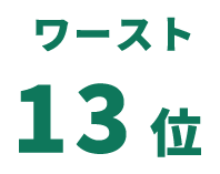 ワースト13位