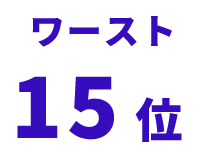 ワースト15位