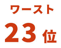 ワースト23位